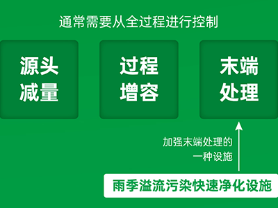 必源環(huán)保攜超磁、磁絮凝工藝助力雨季溢流污水快速凈化治理